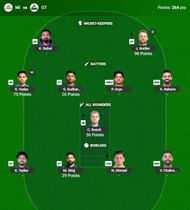 The IPL 2025 Fantasy team suggested for the previous game.